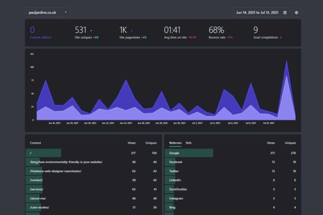 Fathom Analytics v3 dashboard.